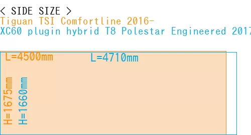 #Tiguan TSI Comfortline 2016- + XC60 plugin hybrid T8 Polestar Engineered 2017-